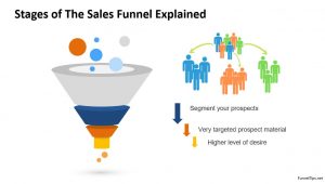 stages of the sales funnel explained