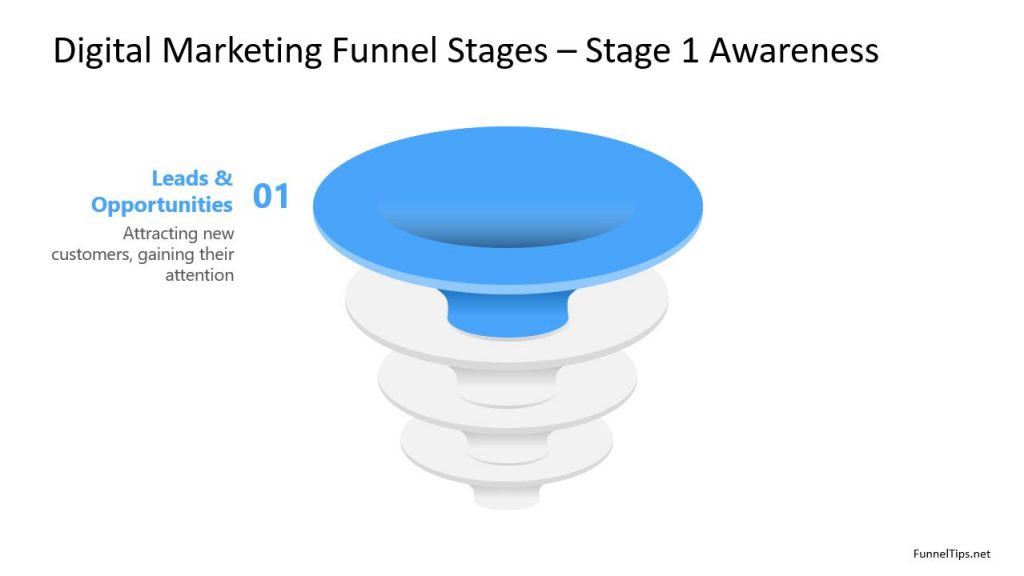 top of the funnel marketing strategy