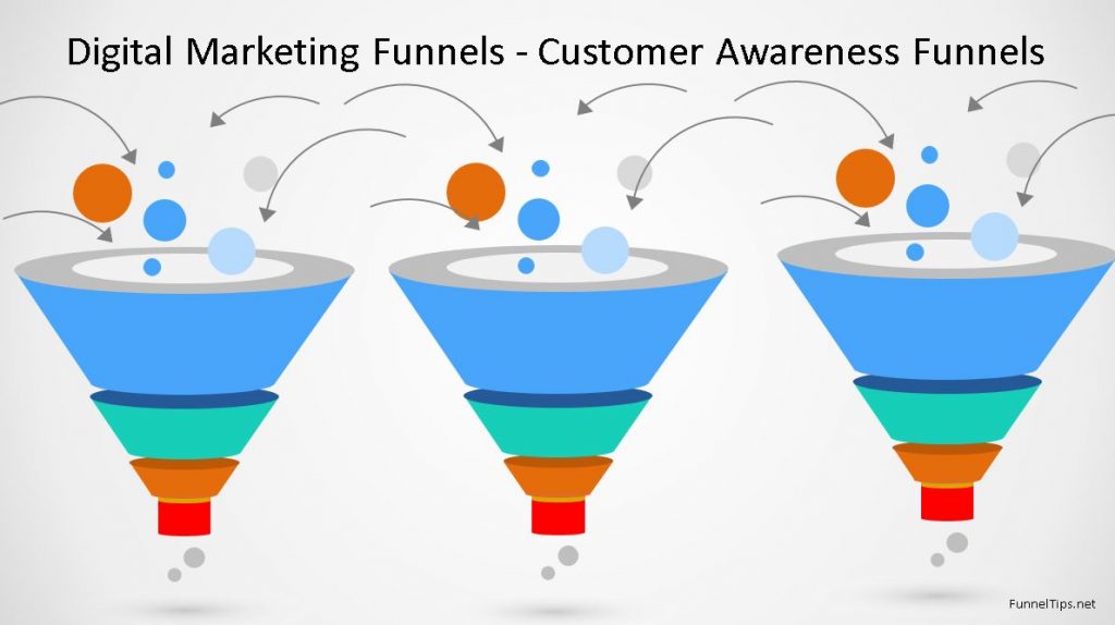 what is customer acquisition funnel